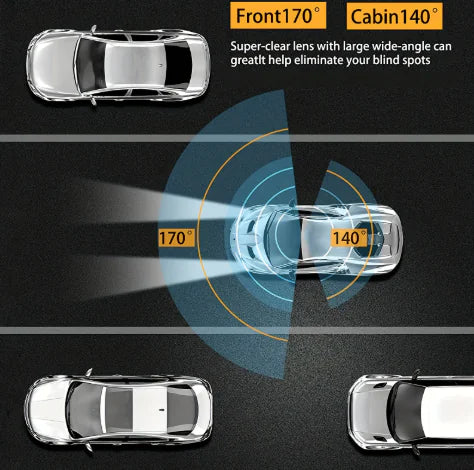 Mozilux-360° Dual Lens Dash Cam – Full HD Autokamera mit Nachtsicht &amp; Innenraumaufnahme 
